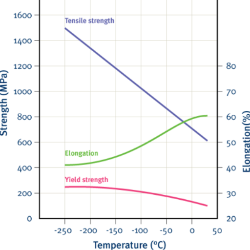 What are the common applications for 18-8 stainless steel