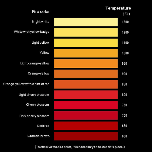 What is the 316 stainless steel melting point?