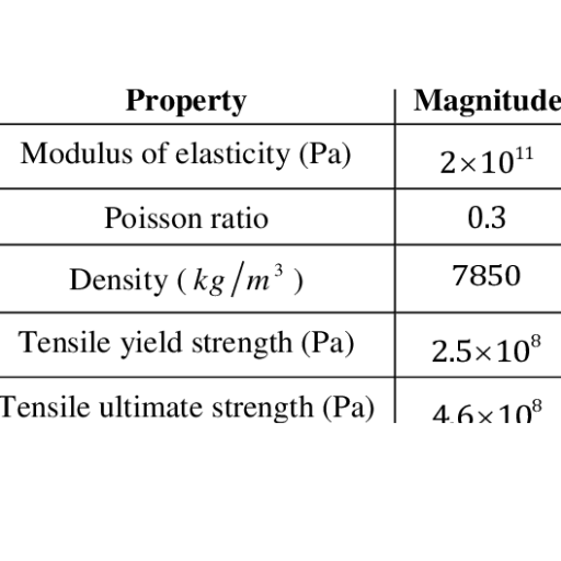 How Do Different Grades of Stainless Steel Compare?