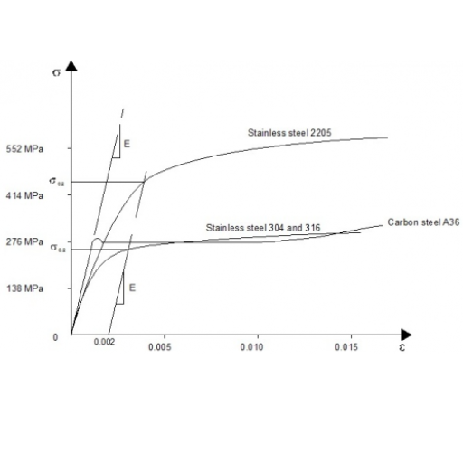 What are the Mechanical Properties of Plain Carbon Steel?
