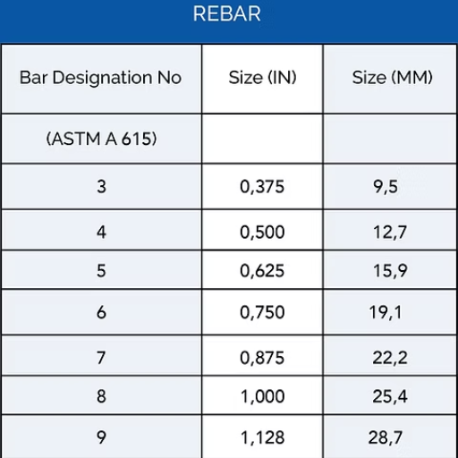 How do I read and interpret a rebar size chart