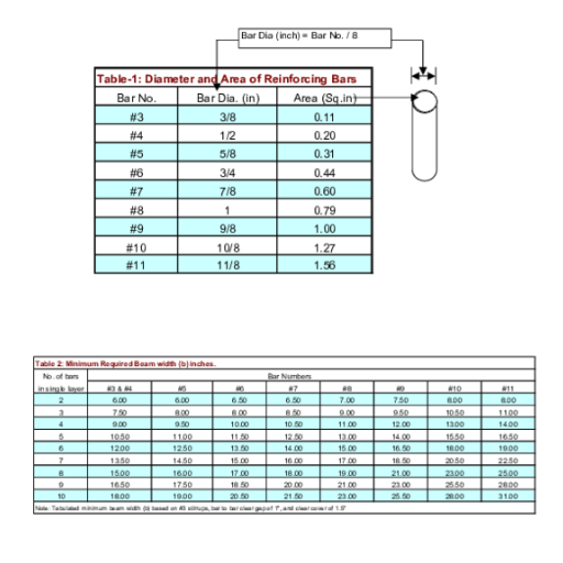 How do I choose the right rebar size for my project