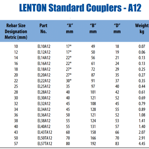 What are the different types of rebar available