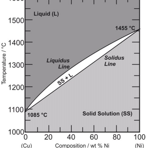 What are the practical implications of steel's melting point