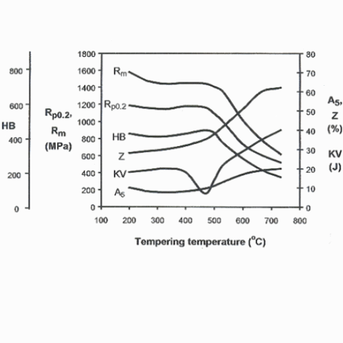 Unlocking the Secrets of Stainless Steel Hardness Understanding the