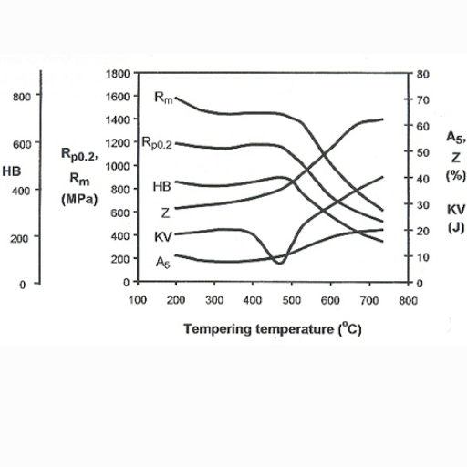 How Does Alloy Composition Affect Hardness?