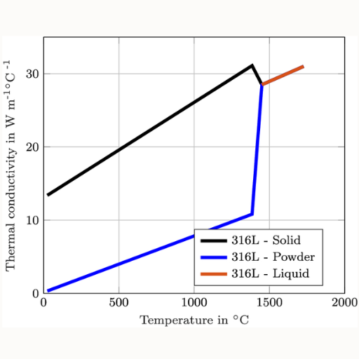 How does Stainless Steel Compare to Other Metals Like Copper and Aluminum?
