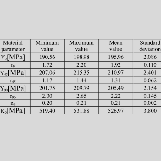 Design and Analysis Tools for DCO4 Steel